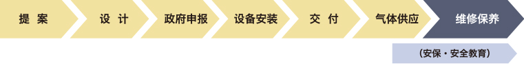 設備工(gōng)事(shì)流程