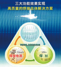 三大(dà)功能(néng)效果實現(xiàn) 高(gāo)質量的(de)焊接總體(tǐ)解決方案