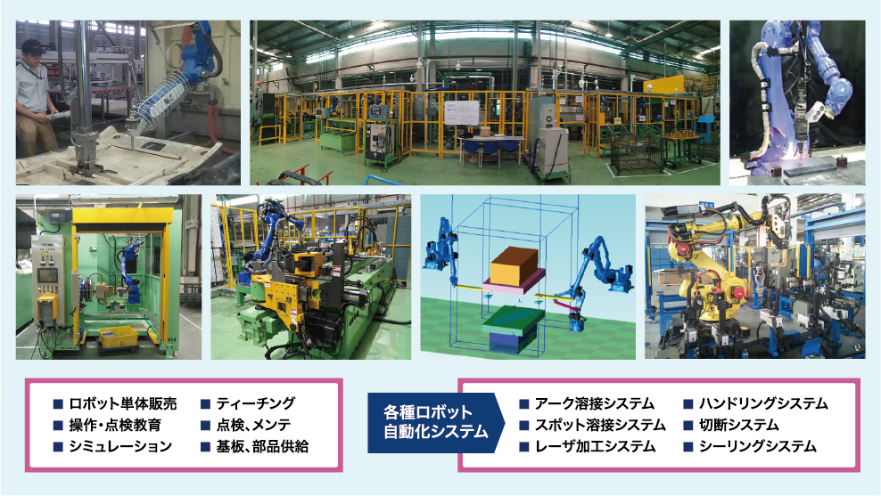 各種ロボット自(zì)動化(huà)システム