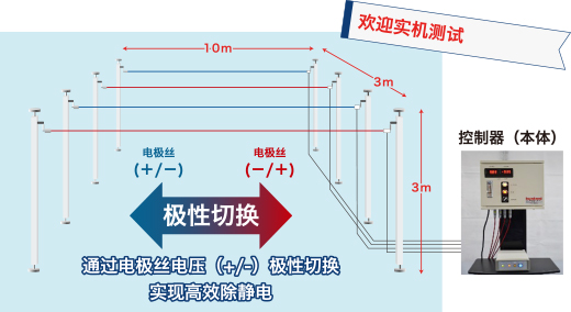 除電デモテスト承ります！