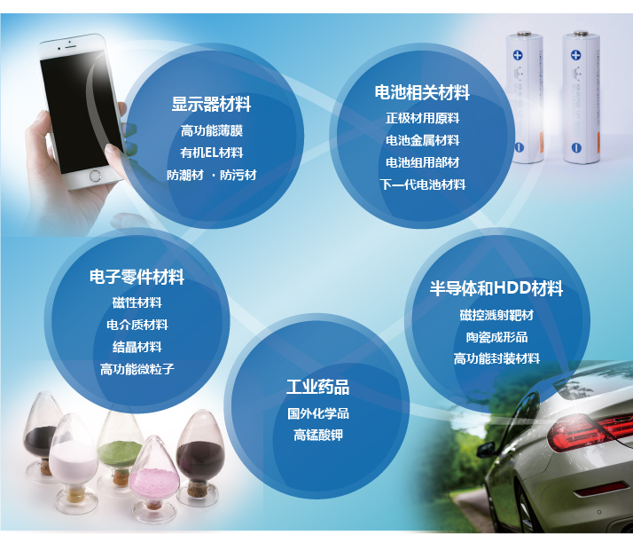 電(diàn)子(zǐ)原材料相(xiàng)關